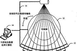 偽雙能欠采樣物質(zhì)識(shí)別系統(tǒng)