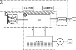 配電變壓器端子高頻非接觸快速加熱裝置及方法