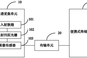 手持式光譜儀