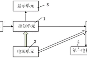 頭戴式電刺激裝置