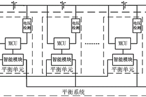 高效的電池能量整體平衡方法