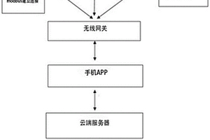 基于手機(jī)的AI智能識別缺陷的磁粉探傷系統(tǒng)及其方法