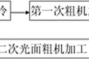 低風速風電機組的42CrMo4風電主軸鍛后熱處理方法