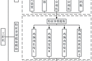 基于視覺成像技術(shù)的雞胸肉木質(zhì)化程度分級裝置及其方法