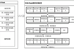 NOR Flash壞點補償?shù)姆椒?>						
					</div></a>
					<div   id=