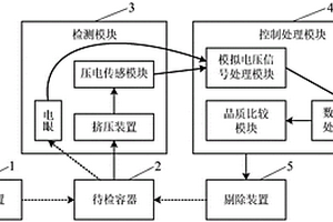 基于擠壓的生產(chǎn)線上容器壓力快速無(wú)損檢測(cè)設(shè)備