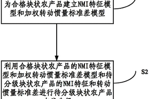 粘連塊狀農產品在線分級方法