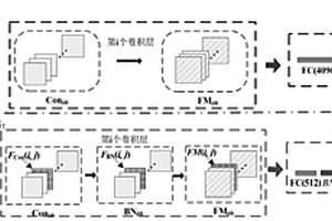 基于時(shí)間序列信號和壓縮卷積神經(jīng)網(wǎng)絡(luò)的傷損識別方法