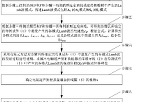 基于電磁超聲發(fā)射換能器的Lamb波模式控制方法