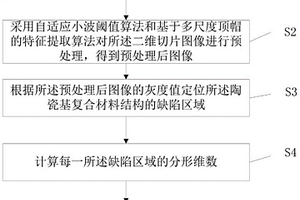 陶瓷基復(fù)合材料結(jié)構(gòu)密度均勻性的表征方法及系統(tǒng)