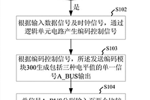 單總線傳輸方法及系統(tǒng)