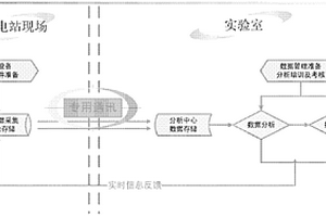 核電站蒸汽發(fā)生器傳熱管渦流數(shù)據(jù)遠程分析及管理平臺