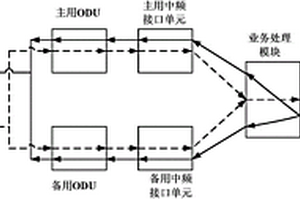 板卡式分組微波設(shè)備及微波鏈路1+1HSB保護(hù)方法