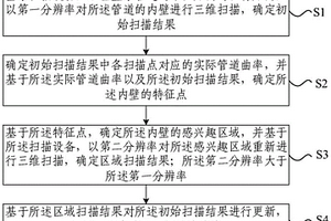 管道掃描方法、裝置、電子設(shè)備及存儲(chǔ)介質(zhì)