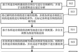 基于高清模式的具備HDMI ARC功能音響的控制方法、裝置