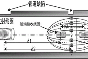 基于遠場渦流去偽峰的管道大面積缺陷定量評估方法