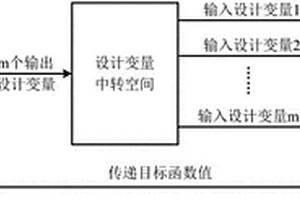 基于遺傳算法的低頻電磁傳感器結構優(yōu)化方法