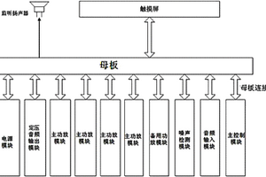 基于公眾廣播系統(tǒng)的數(shù)字功放服務(wù)器