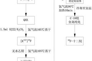 18F-十二烷正電子顯像劑及其制備方法