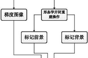 發(fā)動(dòng)機(jī)內(nèi)腔腐蝕缺陷標(biāo)記定位方法