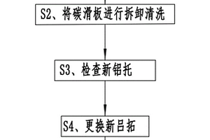 碳滑板的鋁托回收處理方法