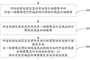 視頻處理方法及裝置