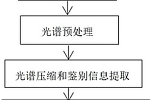 模糊簇間分離聚類的茶葉品種分類方法