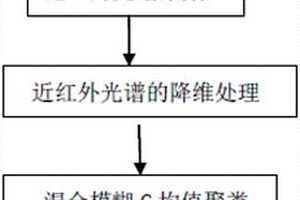 混合模糊C均值聚類的蘋果品種分類方法