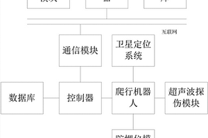 基于GIS的超聲波探傷定位系統(tǒng)