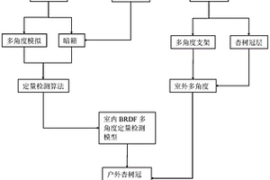 杏果實品質(zhì)多尺度表型方法