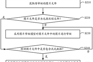 審核圖片文件的方法、裝置、電子設(shè)備和存儲(chǔ)介質(zhì)