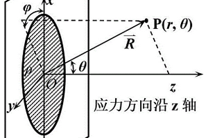 基于改進(jìn)的全聚焦算法的風(fēng)機(jī)主軸裂紋成像方法