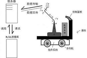 管理航空發(fā)動機健康的方法及系統(tǒng)