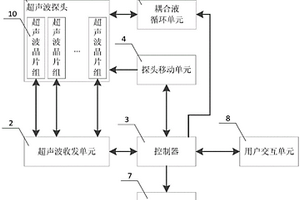 空心軸超聲探傷裝置