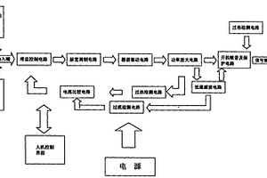 數(shù)字功率放大器