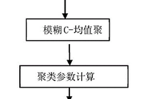 自適應(yīng)聚類的生菜品種鑒別方法