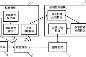 容器真空度快速無損檢測設備及檢測方法