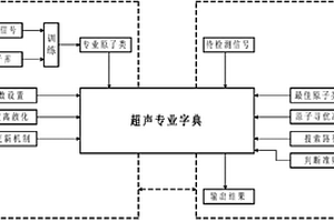 超聲專業(yè)字典的構(gòu)造和使用方法