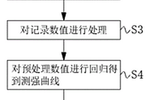 混凝土劈拉強度現(xiàn)場無損檢測方法