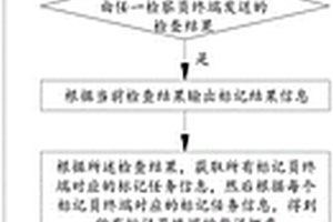 可多人協(xié)作的農(nóng)產(chǎn)品信息標(biāo)注方法、系統(tǒng)、設(shè)備及介質(zhì)