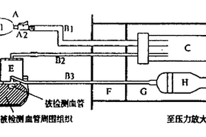 彈性脈搏傳感器