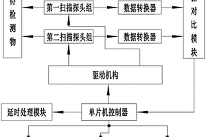 超聲成像校準系統(tǒng)