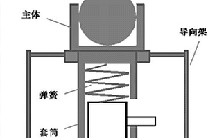 探頭恒定壓力夾持裝置