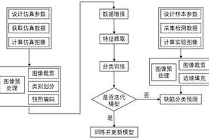 基于超聲相控陣成像的缺陷分類方法及系統(tǒng)