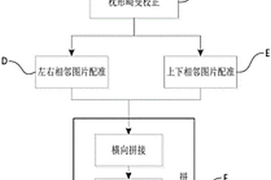 螺紋全景圖像合成方法