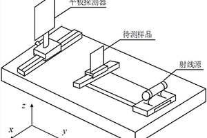 新型ICL系統(tǒng)及實現(xiàn)方法