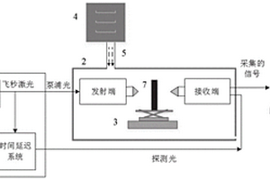 基于太赫茲介電譜的橡膠材料老化狀態(tài)判別系統(tǒng)及方法