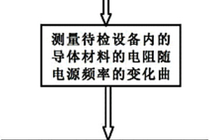 基于頻率特性的設(shè)備內(nèi)導(dǎo)體材料識(shí)別方法