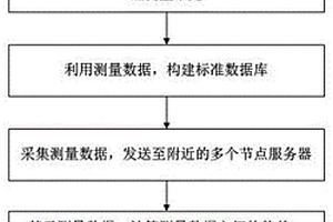 基于電力數(shù)據(jù)的線路性能分析方法