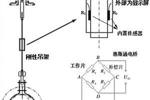 可顯示實(shí)時(shí)荷載的剛性吊架